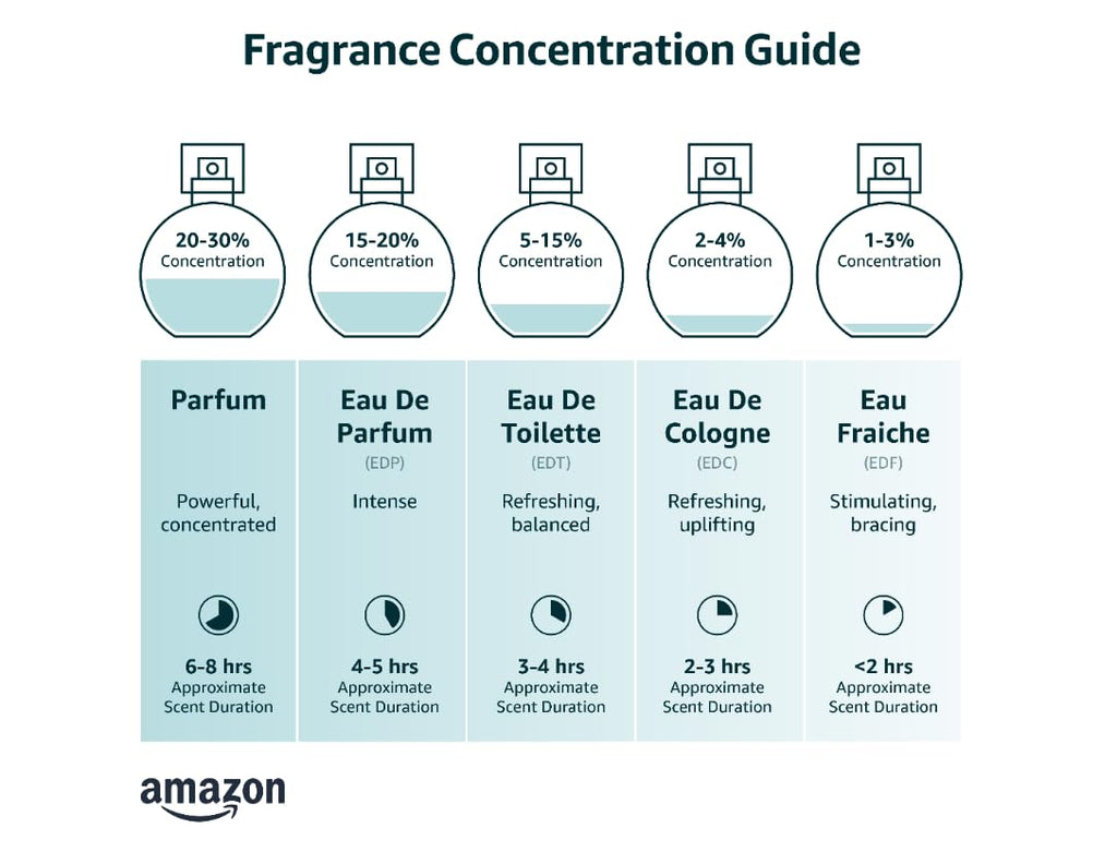 Men's Cologne 3.4 fl oz A309