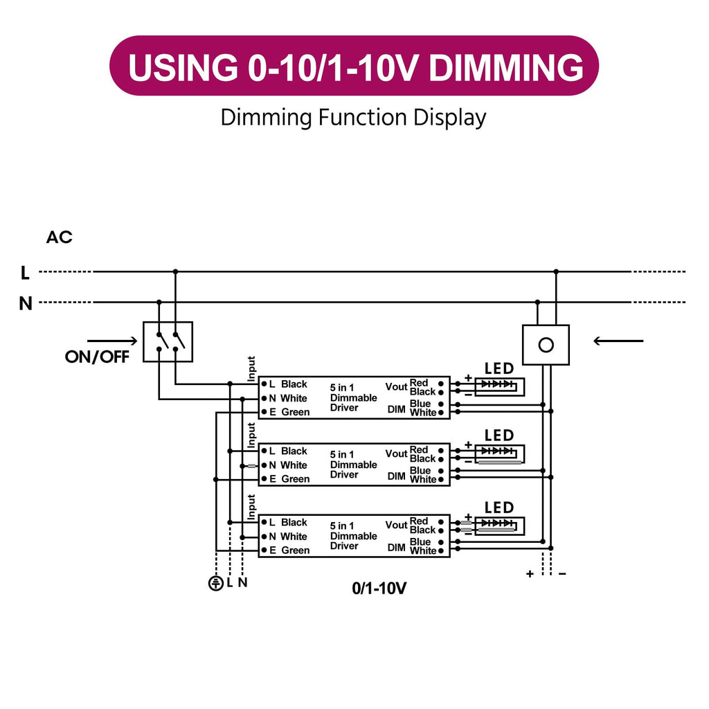 200W 24V Dimmable LED Driver F779