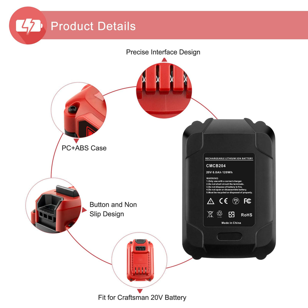 20V 6.0Ah Lithium ion Batteries and Charger Kit E64103