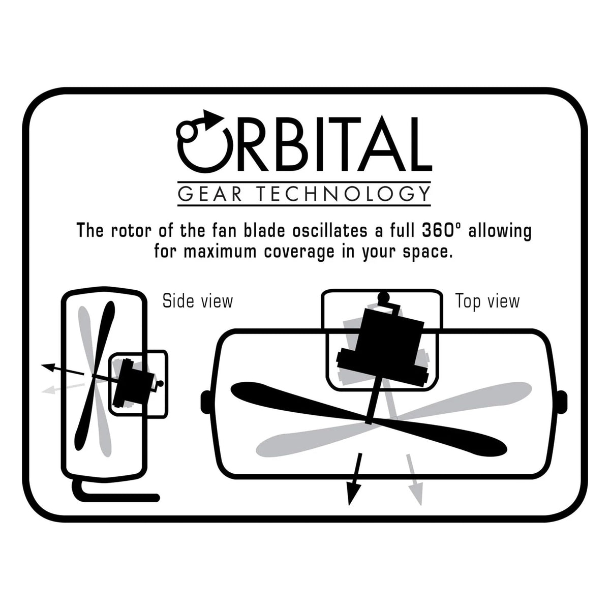 High Velocity Metal Orbital Floor Fan, 3 Speeds, Black, 20in R3137