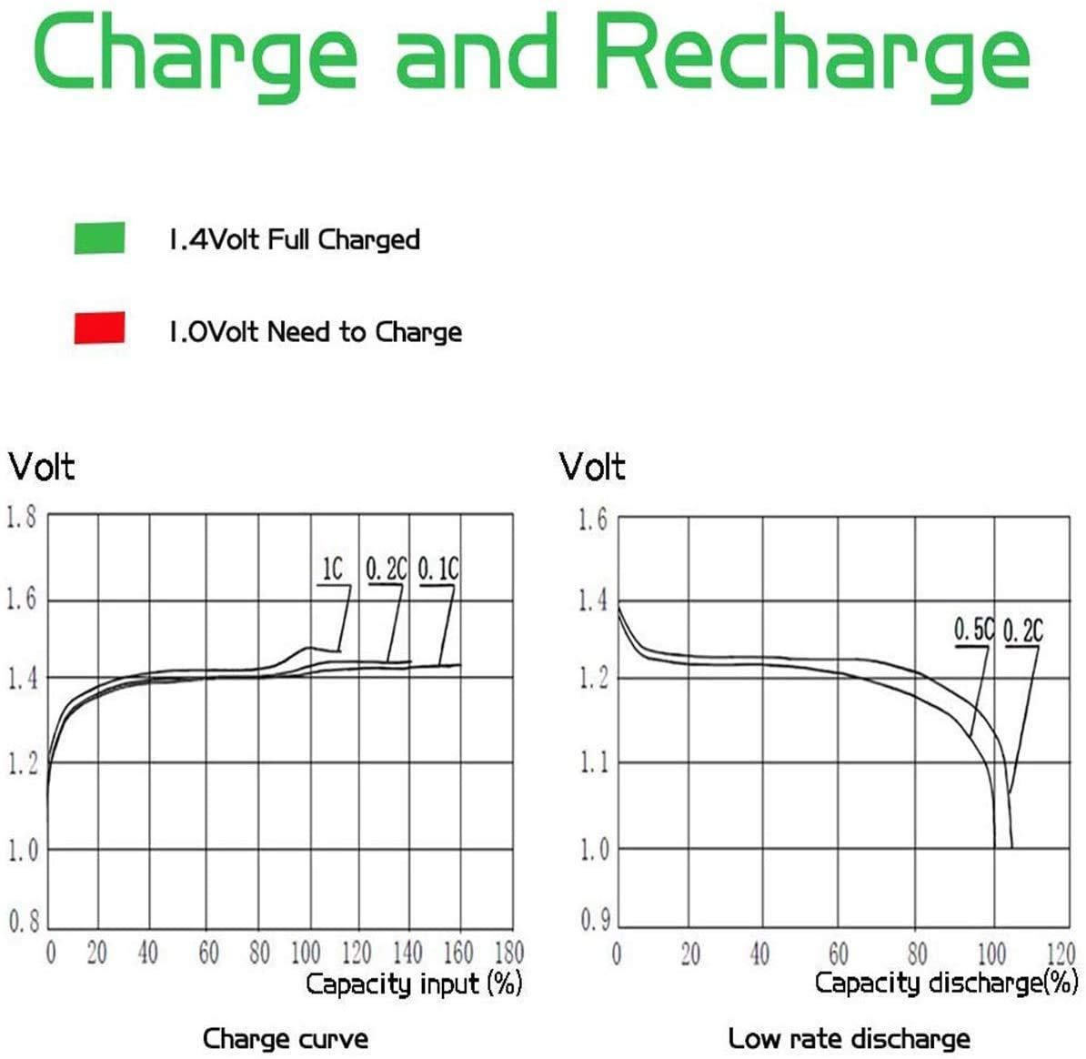 Rechargeable D Batteries 8 Pack G62429