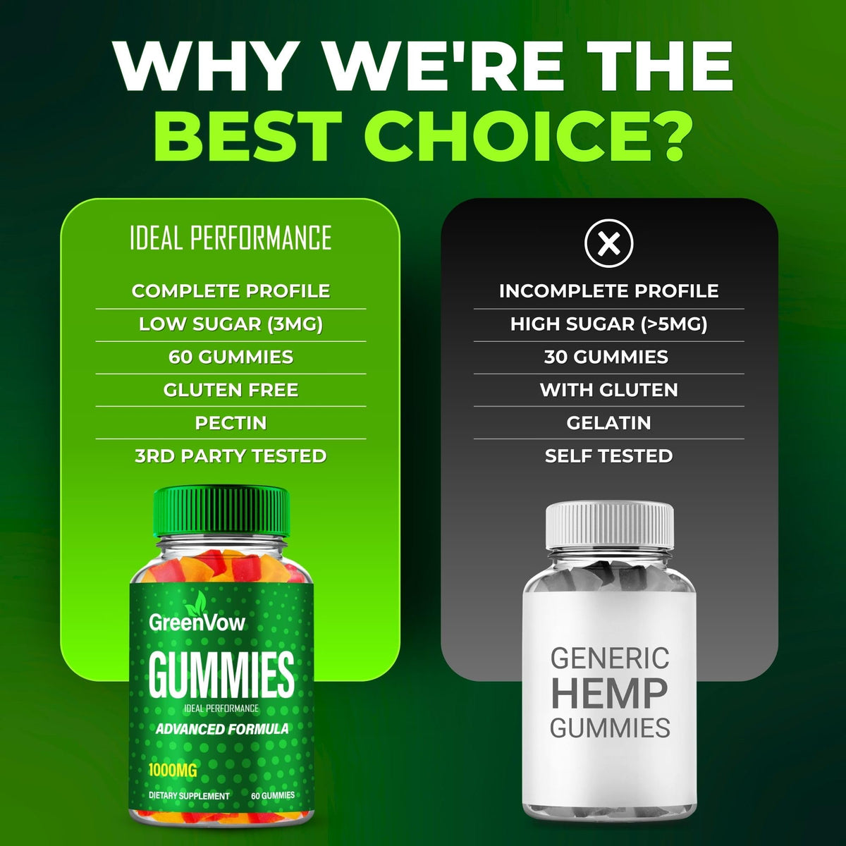 Hemp Gummies 3 Pack L5802