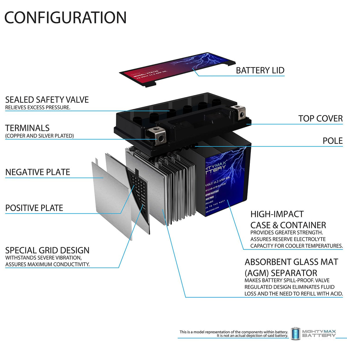 12V 11.2Ah Battery S930