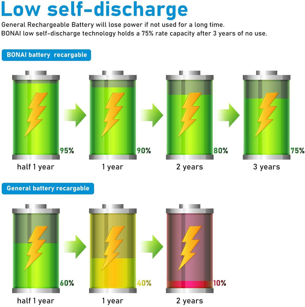 Rechargeable D Batteries 8 Pack G62429