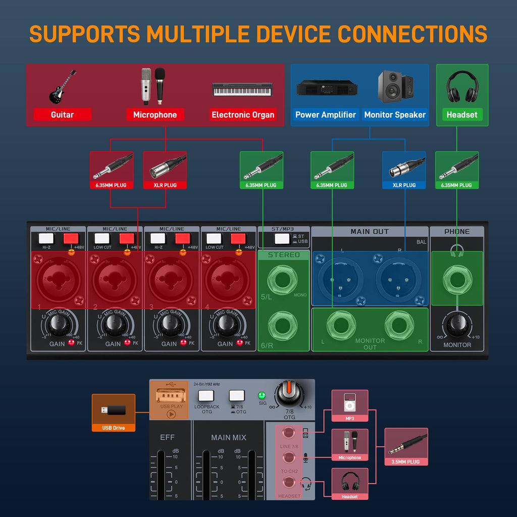 6 Channel Bluetooth Audio Mixer with 2 XLR Inputs Z2434