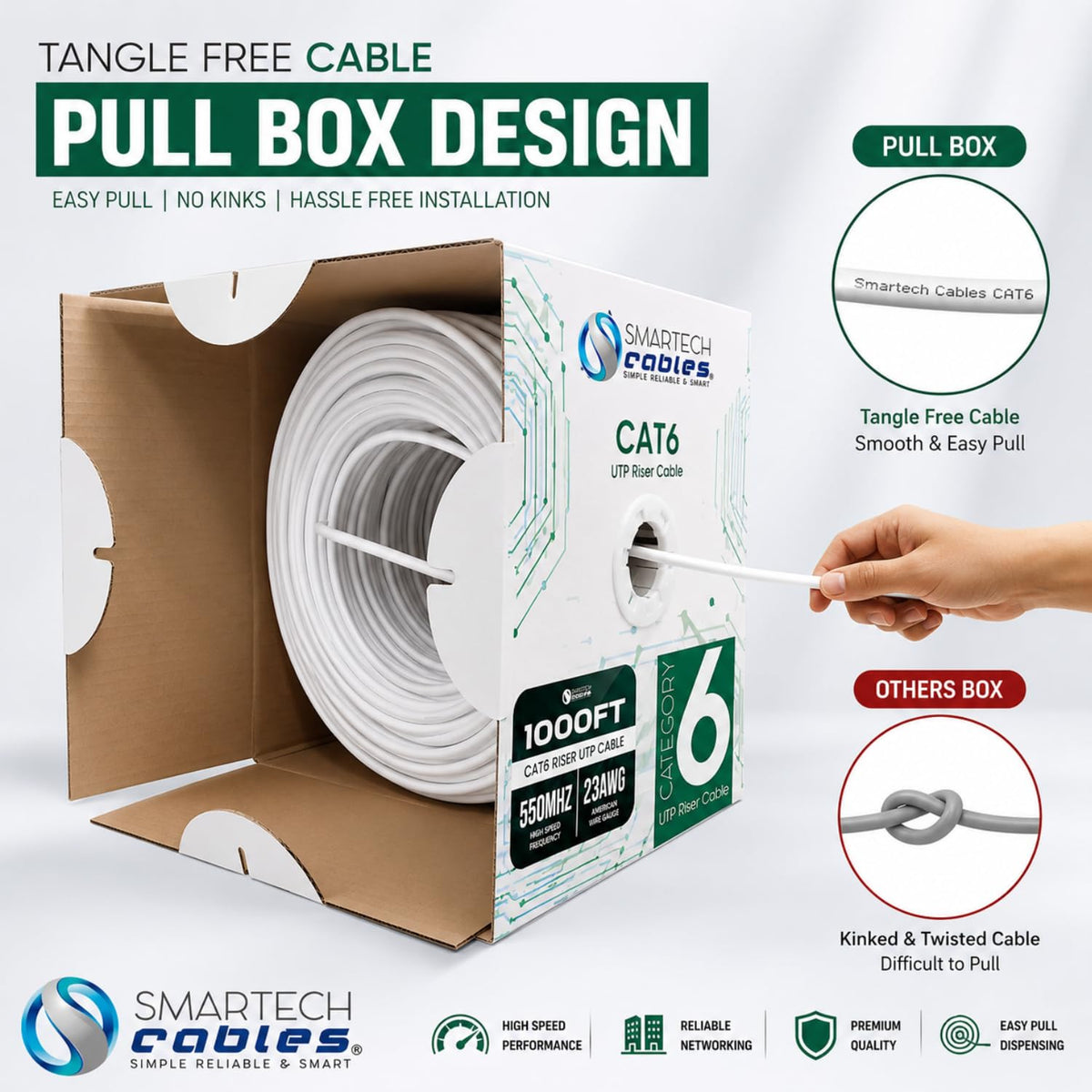 Cat 6 Ethernet Cable 1000ft 23AWG UTP 4-Pairs White H2247