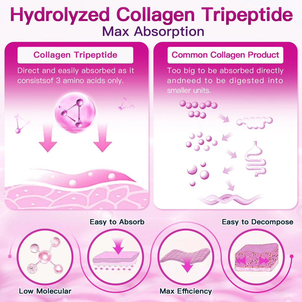 Multi Collagen Peptides Powder K348239