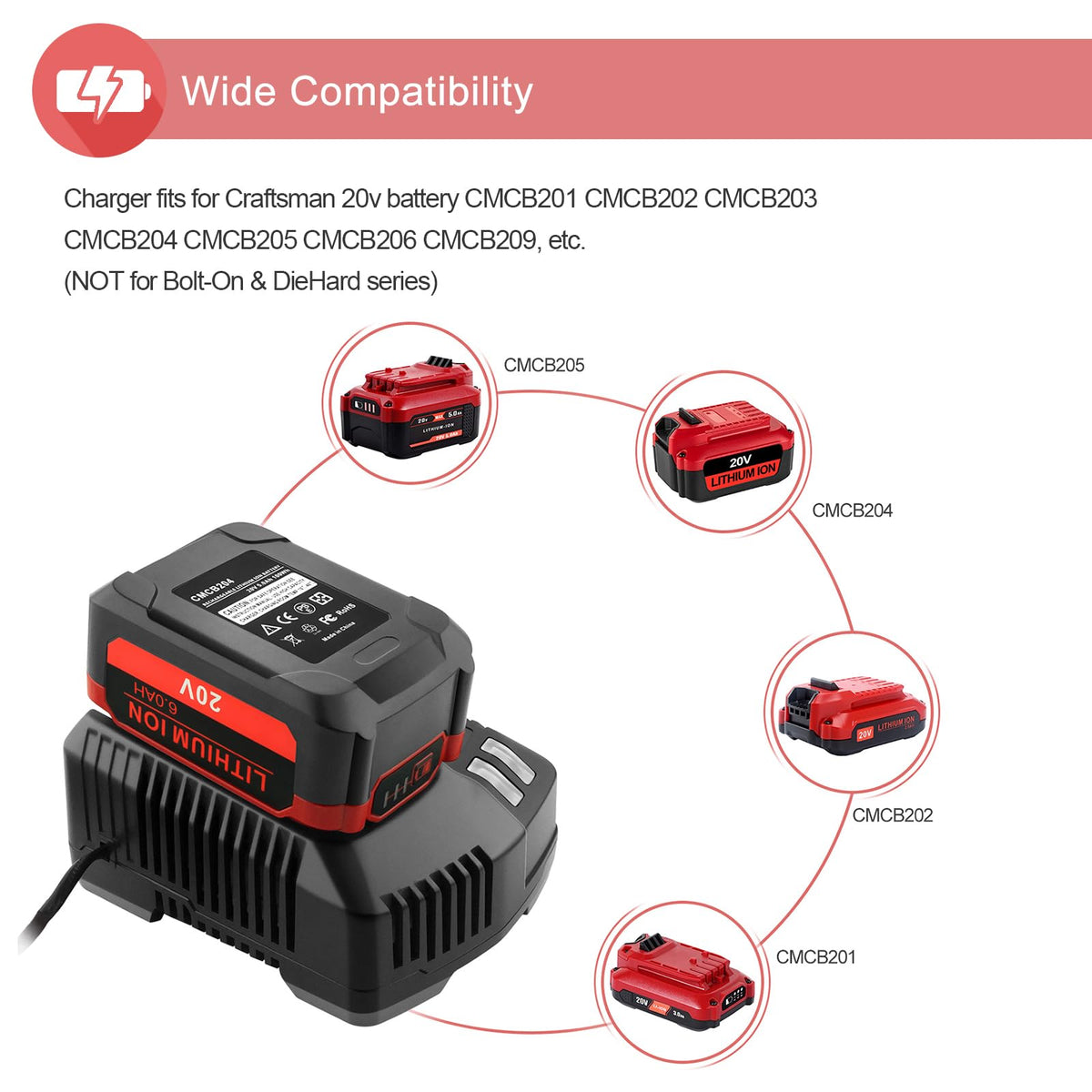 20V 6.0Ah Lithium ion Batteries and Charger Kit E64103