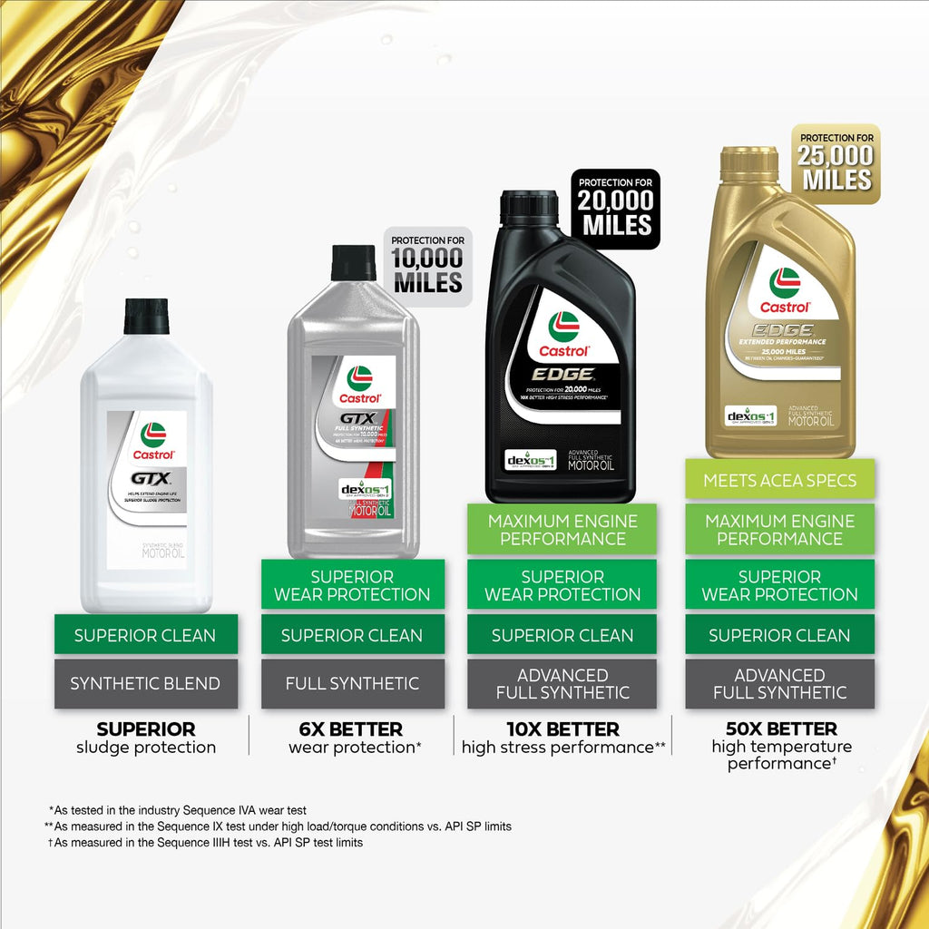 5W-50 Full Synthetic Motor Oil, 1 Quart, Pack of 6 V178859