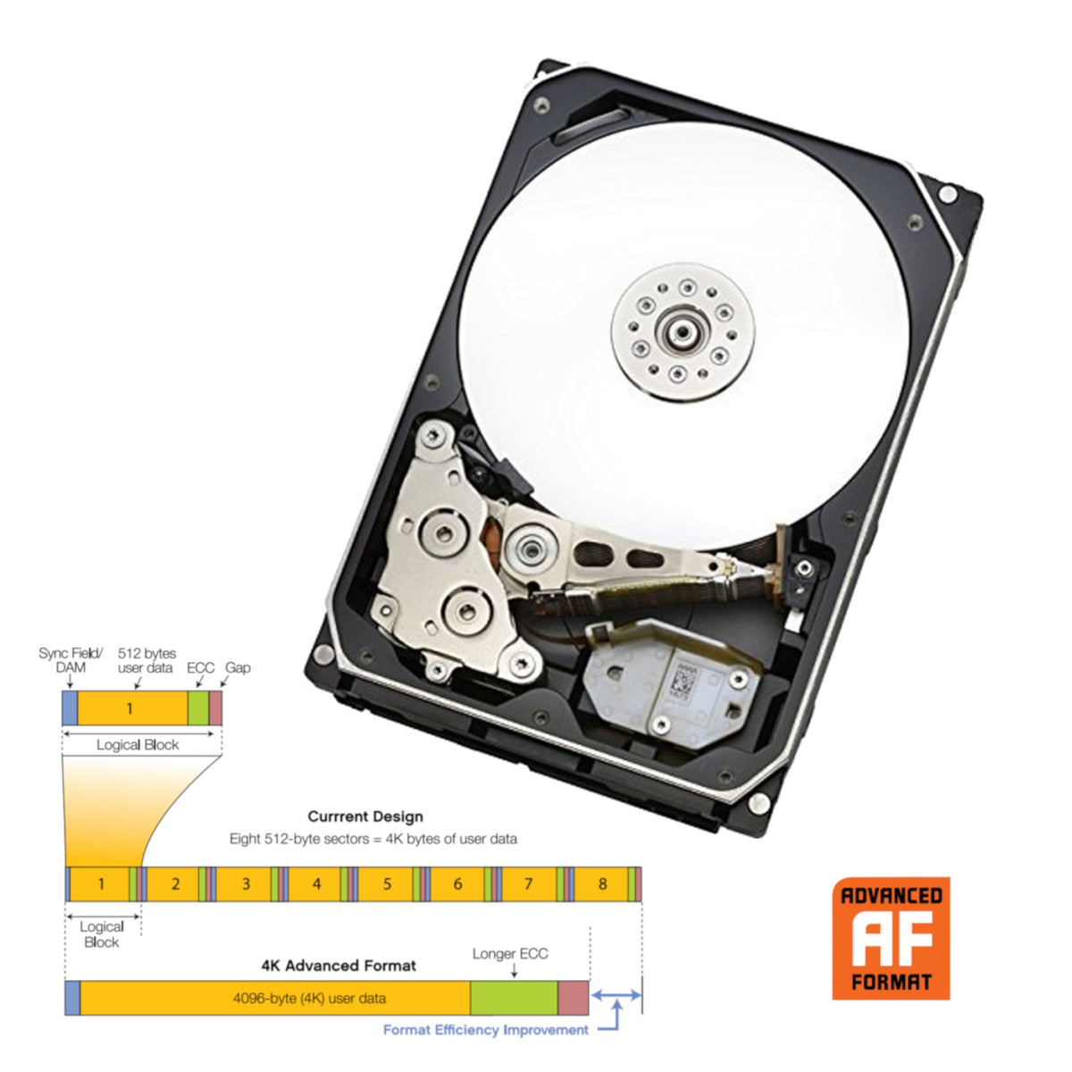 8000GB 7,2K RPM SATA 3.5" HDD Z9658