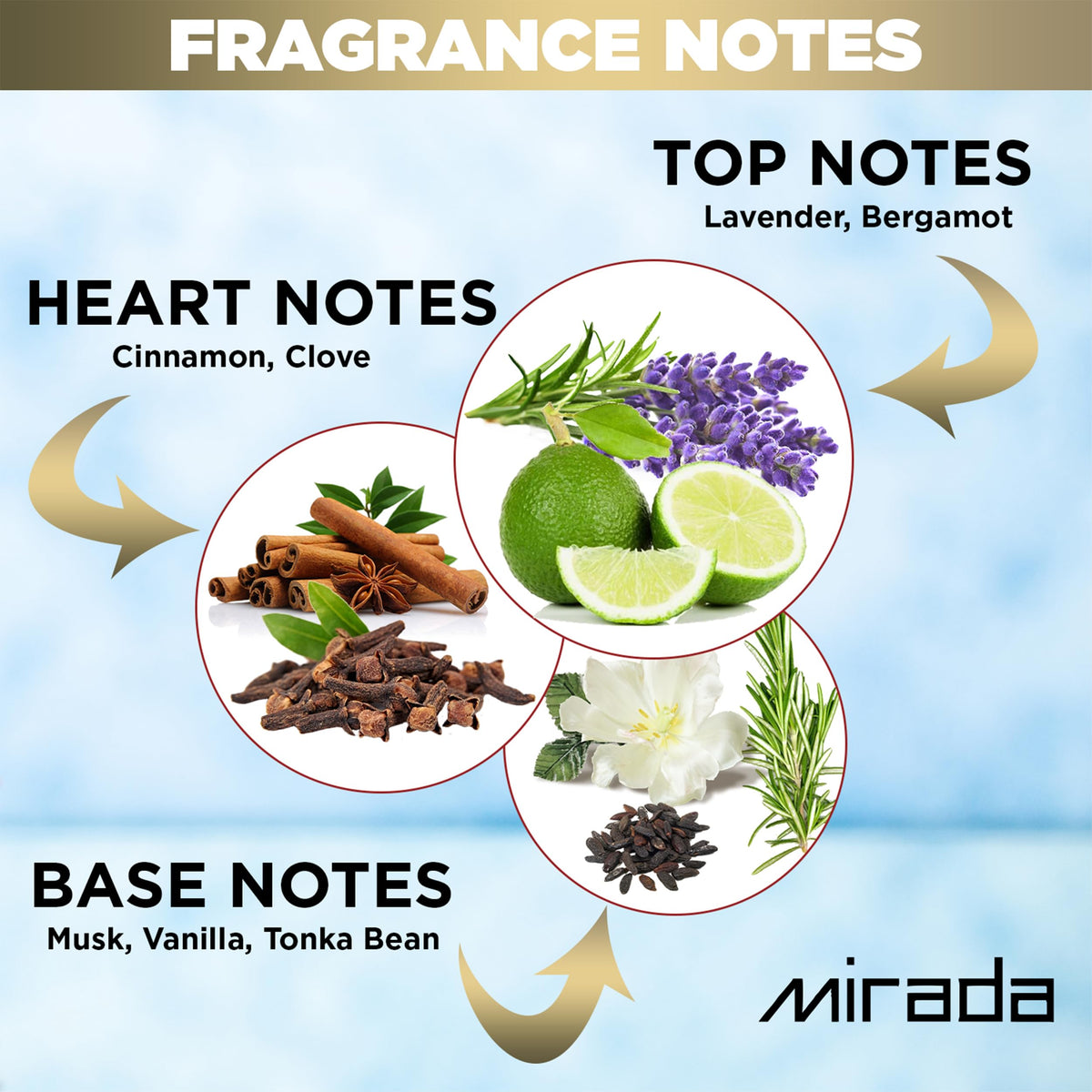 White Musk Eau de Parfum Spray 3.4 FL. Oz C486828